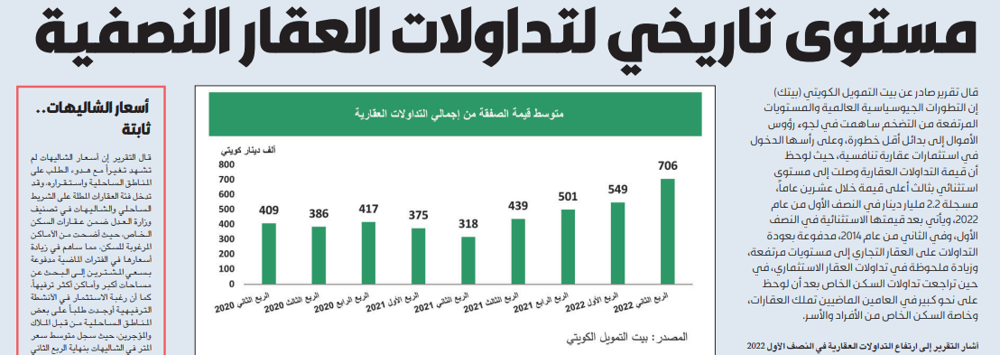 Picture of «بيتك»: مستوى تاريخي لتداولات العقار النصفية