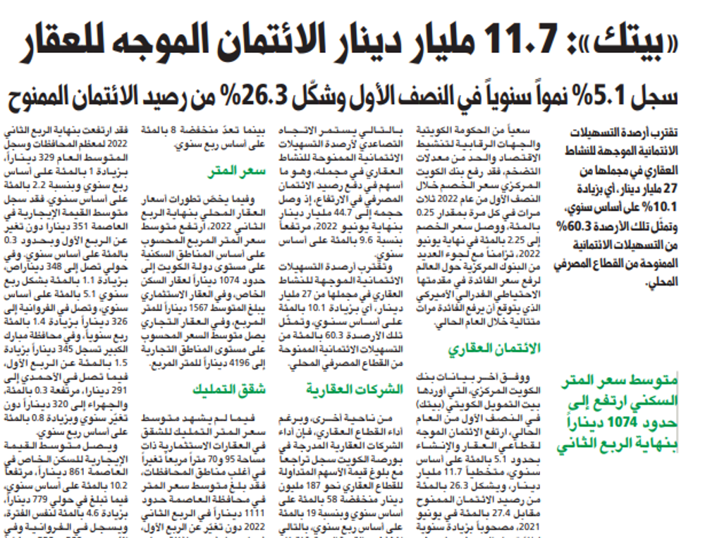 صورة «بيتك»: 11.7 مليار دينار الائتمان الموجه للعقار