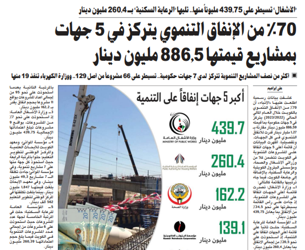 صورة %70 من الإنفاق التنموي يتركز في 5 جهات بمشاريع قيمتها 886.5 مليون دينار