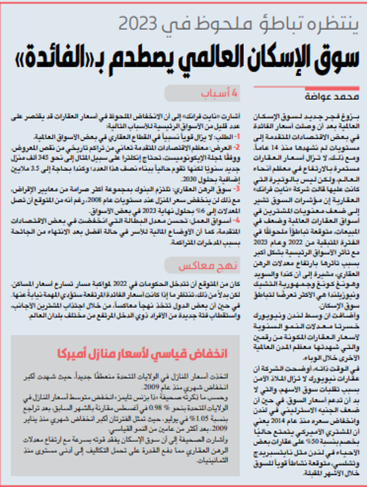 صورة سوق الإسكان العالمي يصطدم برفع الفائدة