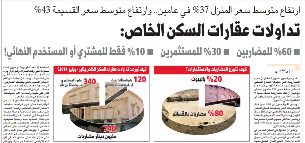 صورة تداولات عقارات السكن الخاص