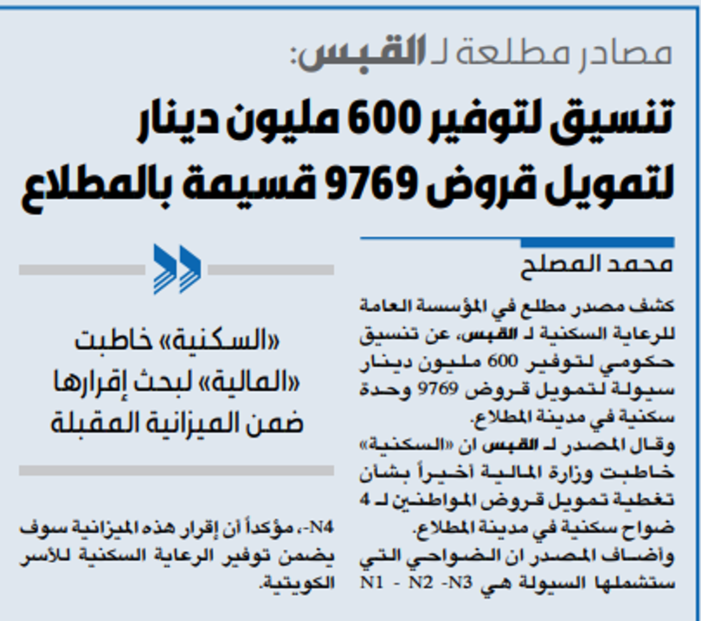 صورة تنسيق لتوفير 600 مليون دينار لتمويل قروض 9769 قسيمة بالمطلاع