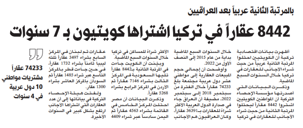 Picture of 8442 عقاراً في تركيا اشتراها كويتيون بـ 7 سنوات