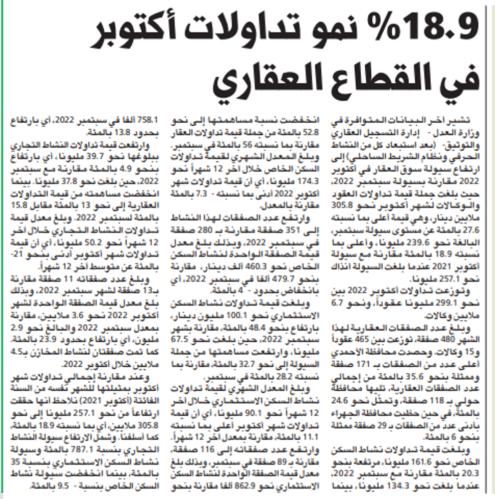 Picture of 18.9% نمو تداولات أكتوبر في القطاع العقاري