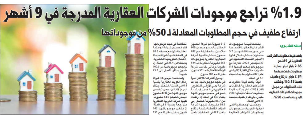 Picture of 1.9% تراجع موجودات الشركات العقارية المدرجة في 9 أشهر
