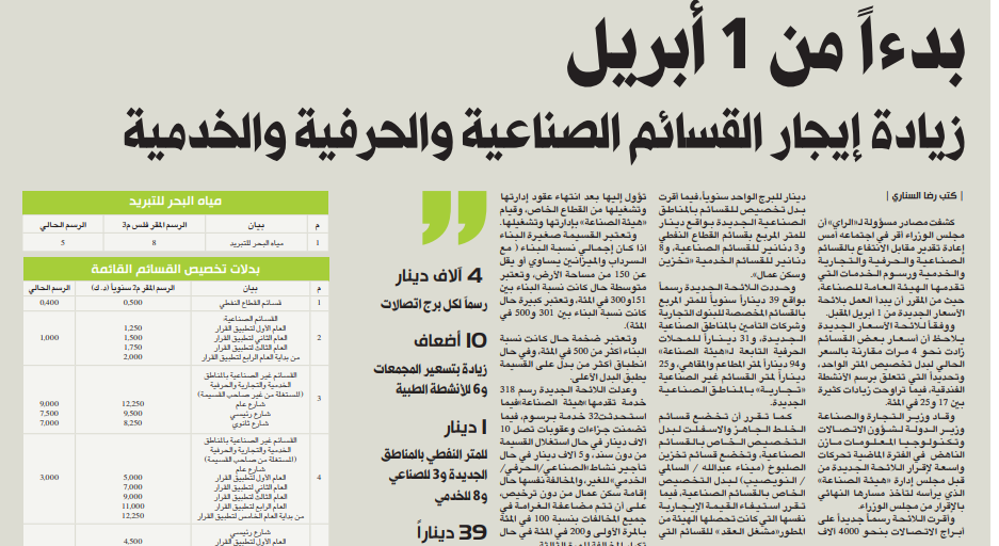 Picture of «الراي» تنشر الأسعار الجديدة لإيجارات القسائم الصناعية والحرفية والخدمية