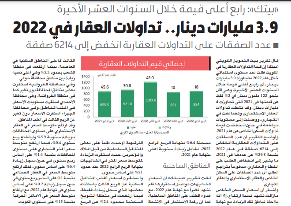 Picture of «بيتك»: 3.9 مليارات دينار.. التداولات العقارية في 2022