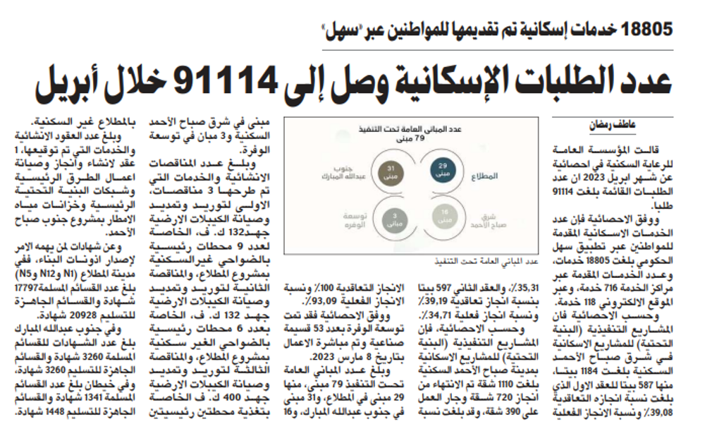 Picture of عدد الطلبات الإسكانية وصل إلى 91114 خلال أبريل