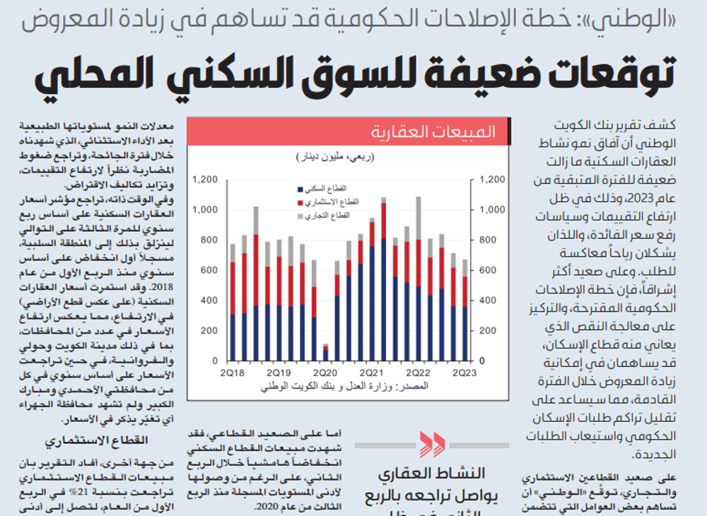 Picture of «الوطني»: توقعات ضعيفة للسوق السكني في الفترة المقبلة