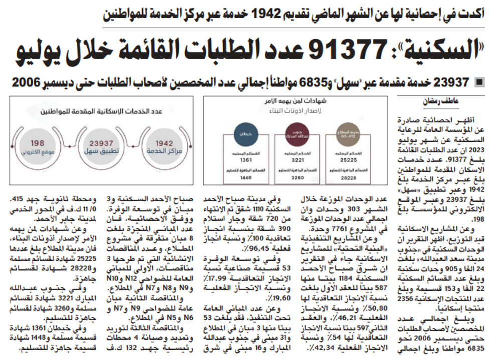 Picture of «السكنية»: 91377 عدد الطلبات القائمة خلال يوليو