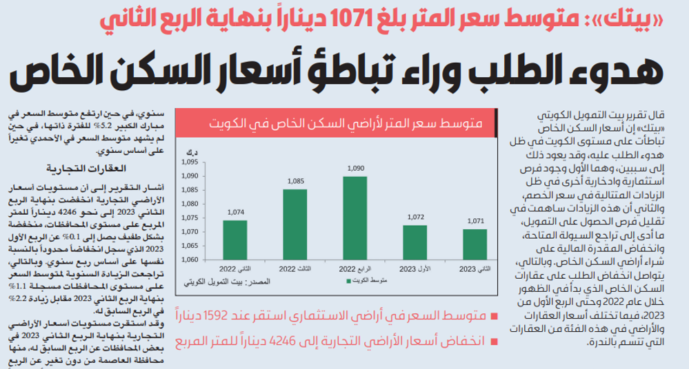 Picture of «بيتك»: هدوء الطلب وراء تباطؤ أسعار السكن الخاص