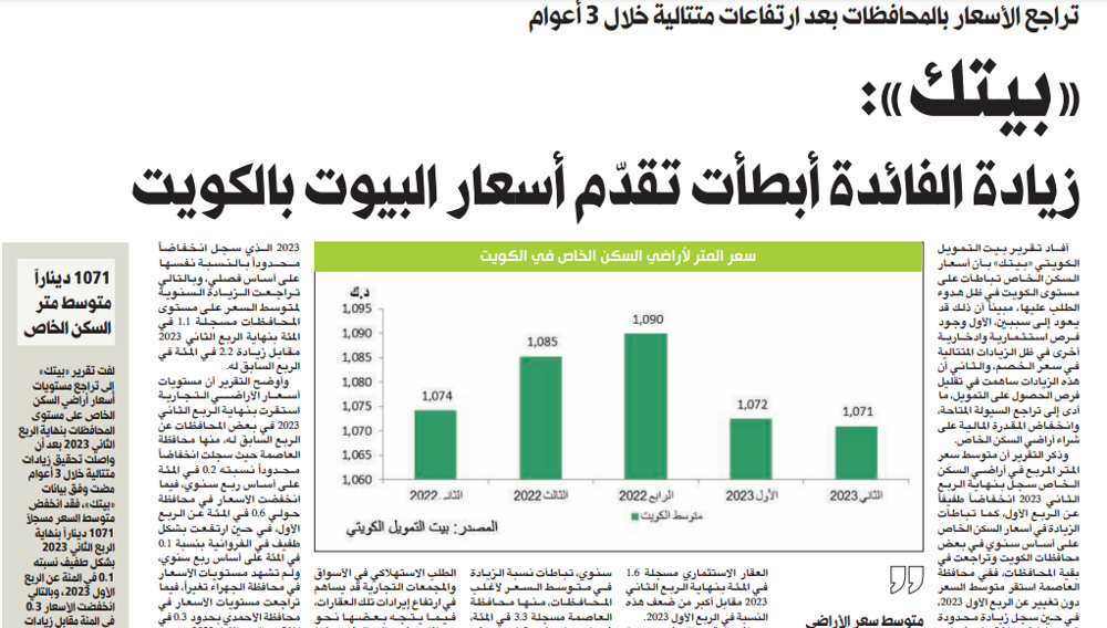 Picture of «بيتك»: زيادة الفائدة أبطأت تقدّم أسعار البيوت بالكويت