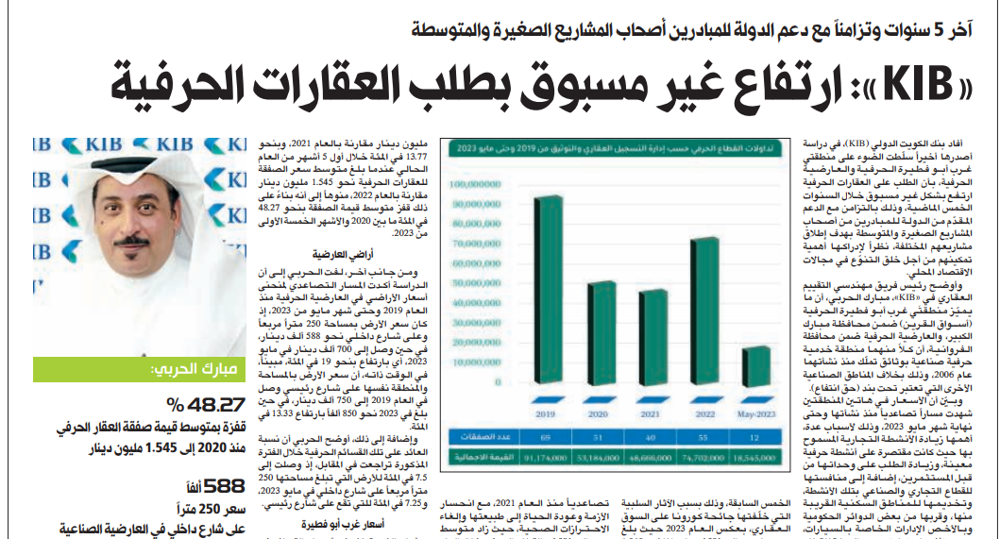 Picture of «KIB»: ارتفاع غير مسبوق بطلب العقارات الحرفية