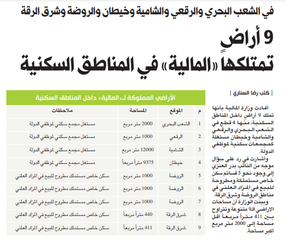 Picture of 9 أراضٍ تمتلكها «المالية» في المناطق السكنية