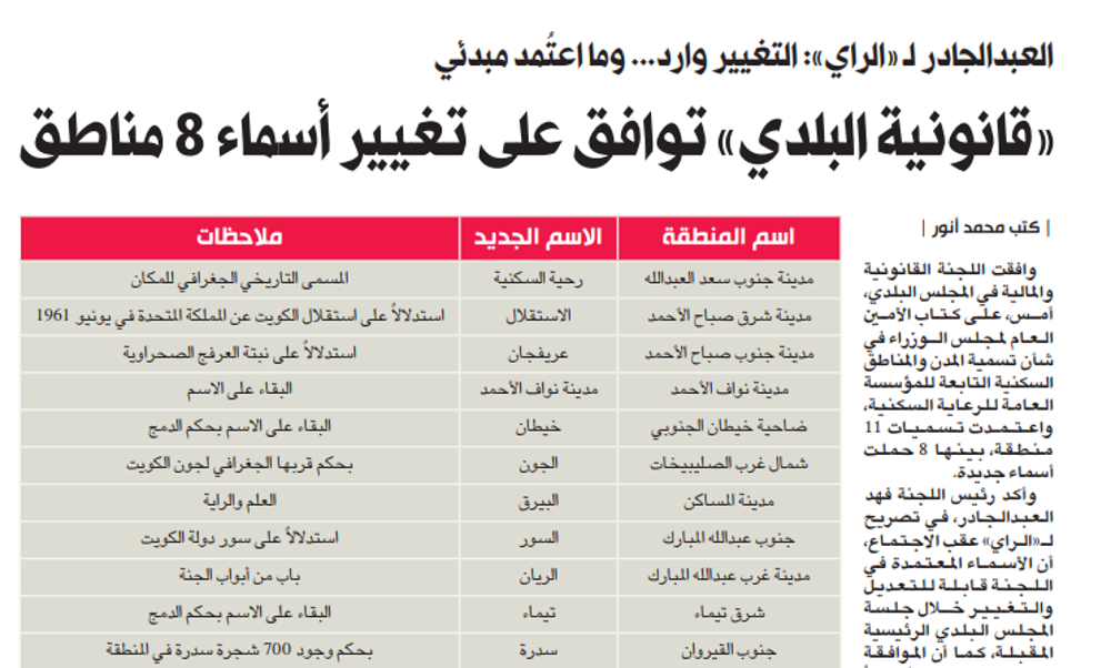 Picture of «قانونية البلدي» توافق على تغيير أسماء 8 مناطق