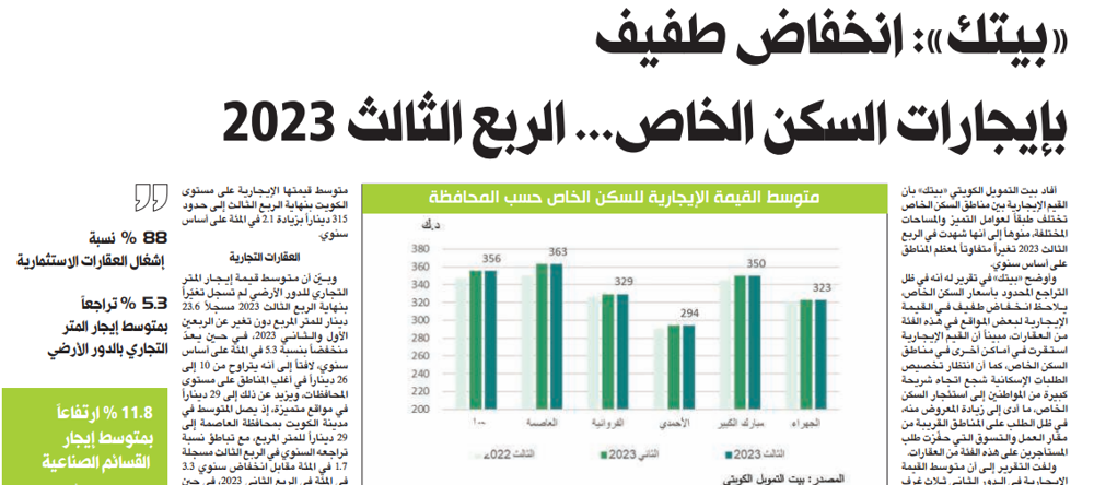 Picture of »بيتك«: انخفاض طفيف بإيجارات السكن الخاص... الربع الثالث 2023