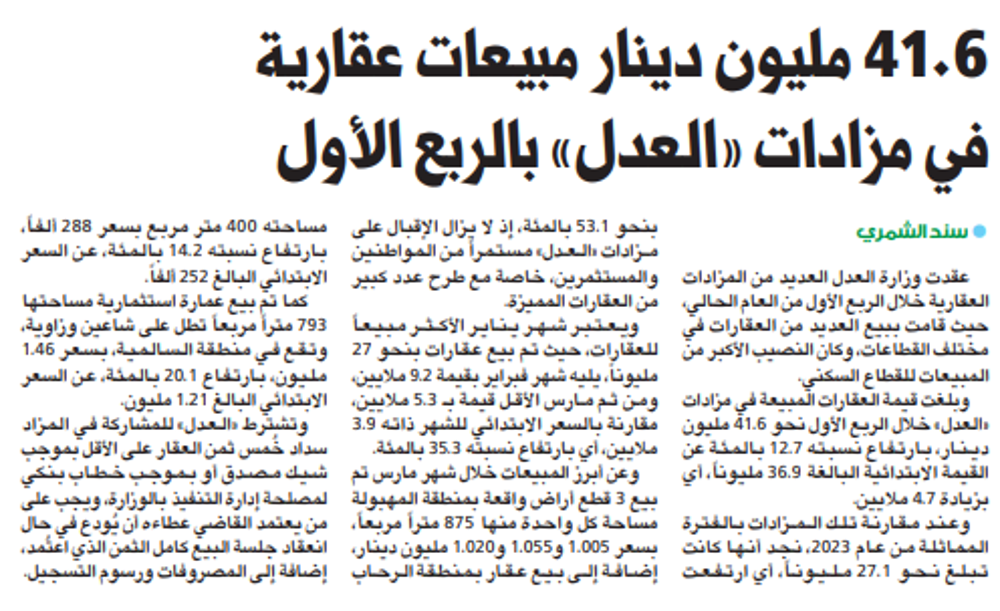 Picture of 41.6 مليون دينار مبيعات عقارية في مزادات «العدل» بالربع الأول