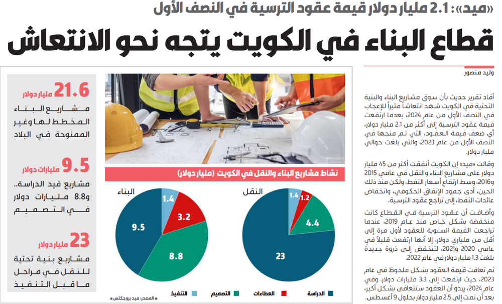 Picture of قطاع البناء في الكويت يتجه نحو الانتعاش