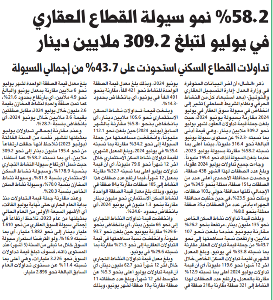 صورة تداولات القطاع السكني استحوذت على 43.7% من إجمالي السيولة