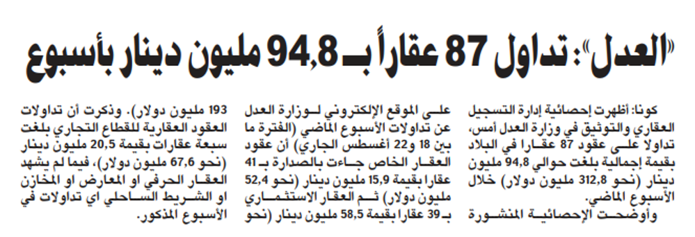 صورة «العدل»: تداول 87 عقاراً بـ 94.8 مليون دينار بأسبوع