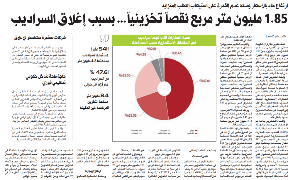 Picture of 1.85 مليون متر مربع نقصاً تخزينياً... بسبب إغلاق السراديب