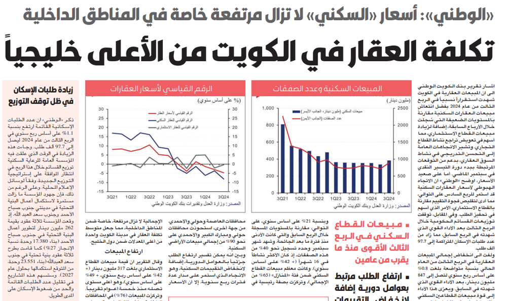 صورة «الوطني»: تكلفة العقار في الكويت من الأعلى خليجياً