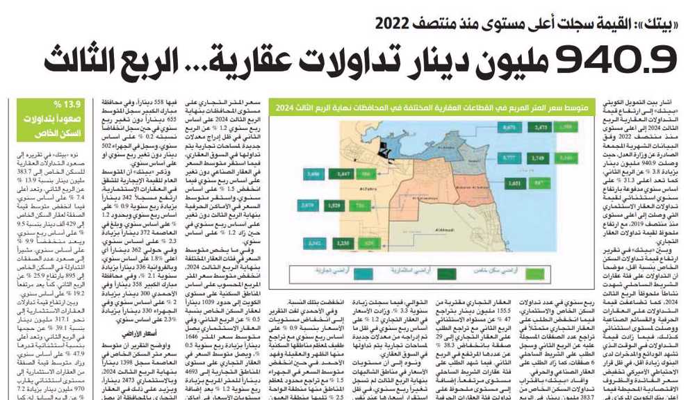 Picture of 940.9 مليون دينار تداولات عقارية... الربع الثالث