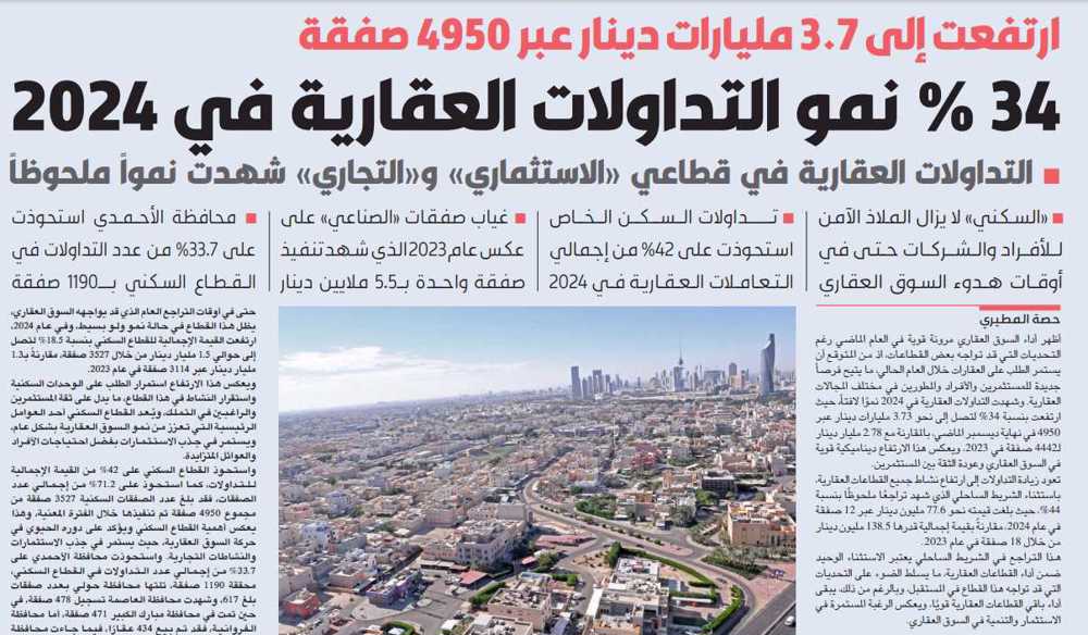 صورة 34 % نمو التداولات العقارية في 2024