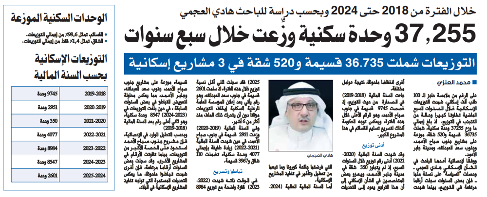 صورة 37.255 وحدة سكنية وزِّعت خلال سبع سنوات