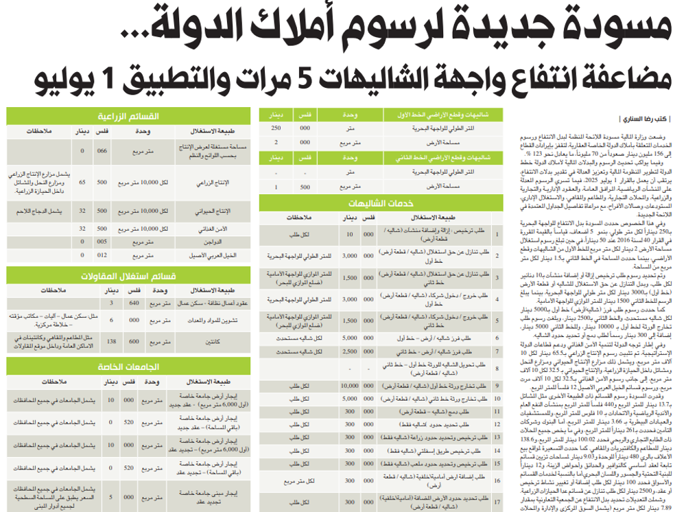 Picture of مسودة اللائحة الجديدة لرسوم أملاك الدولة والشاليهات والقسائم