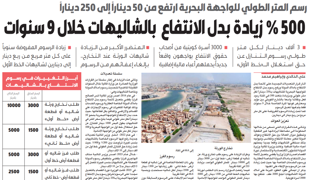 Picture of رسوم الشاليهات.. عُدِّلت 5 مرات في 9 سنوات