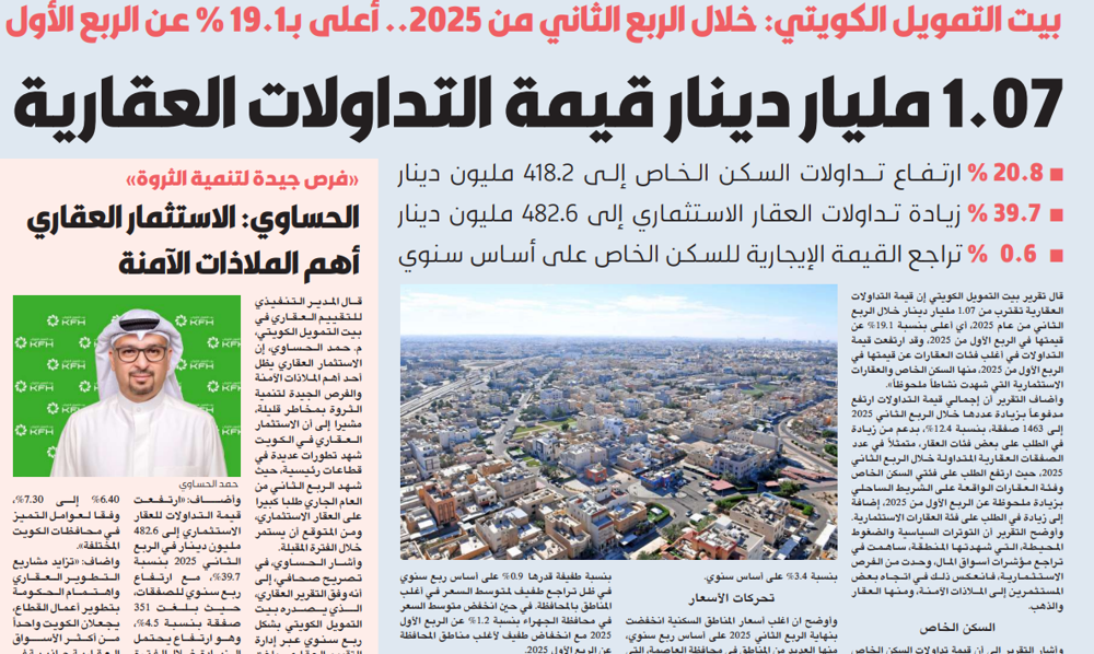 صورة الحساوي: الاستثمار العقاري أهم الملاذات الآمنة وأكثرها عوائد