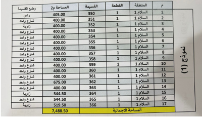 للبيع اراضي في السلام ق١