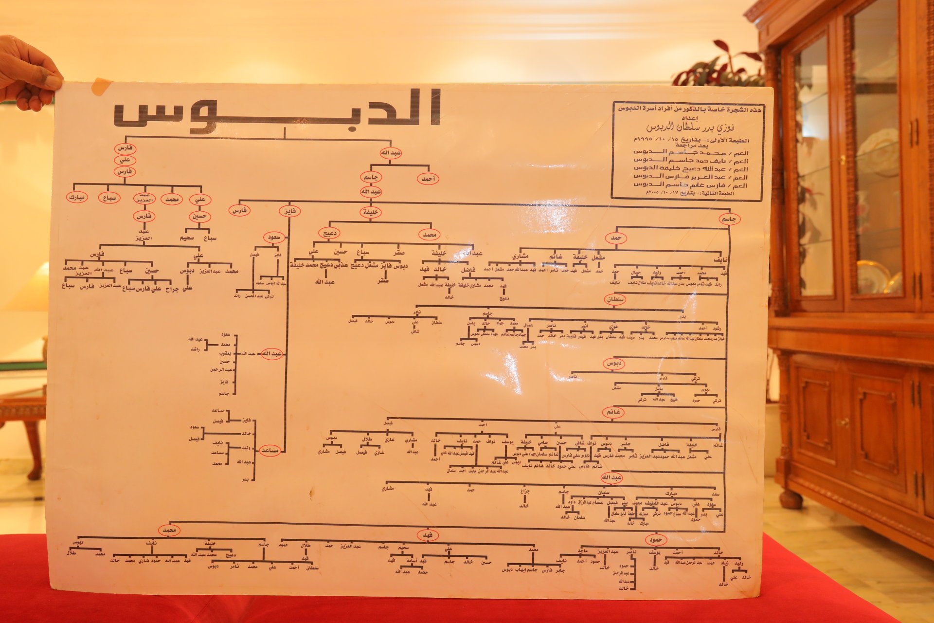 صورة من الألبوم من كوالبيس تصوير الدكتور جاسم الدبوس