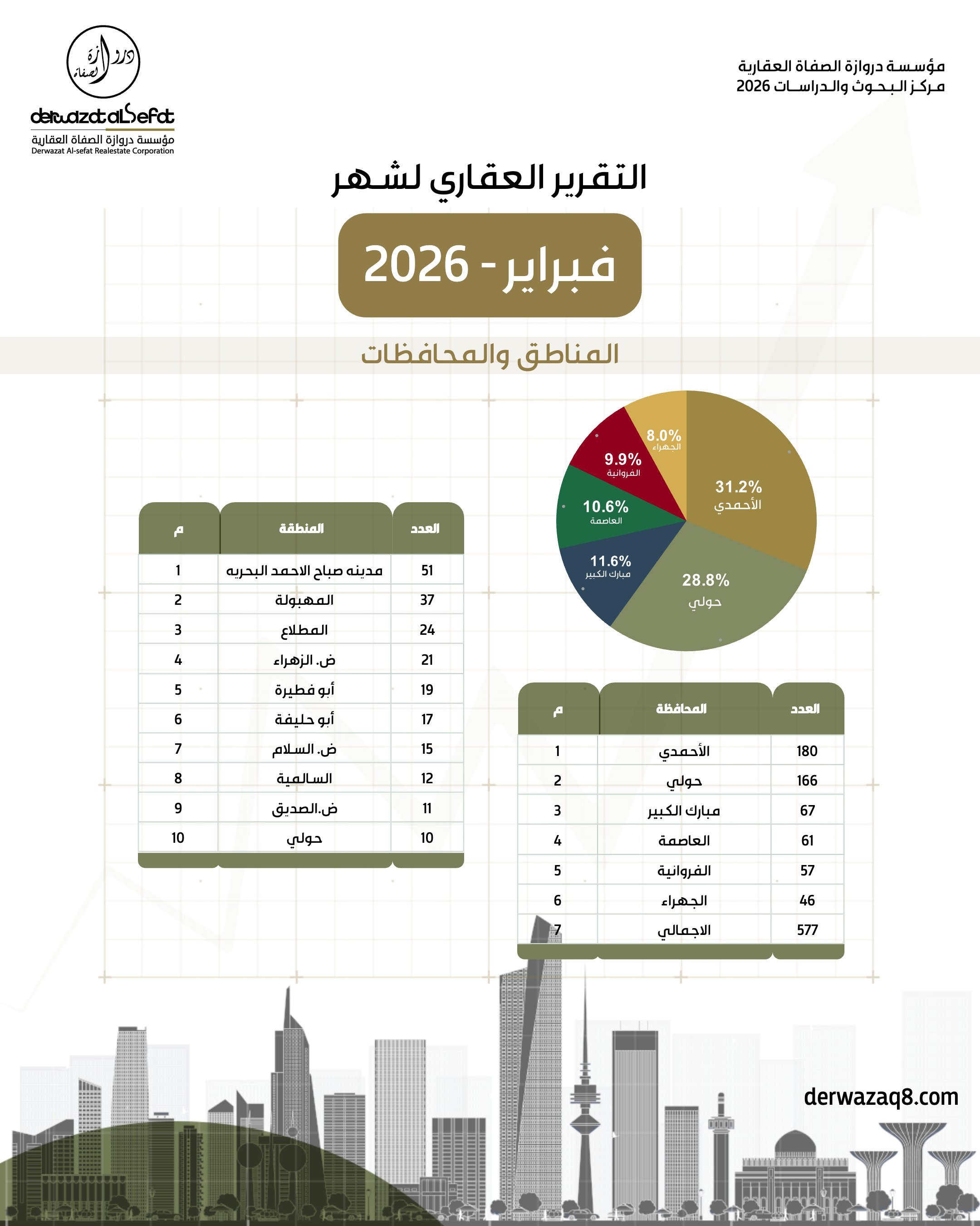 صفحة 6 - كتاب رقم 24