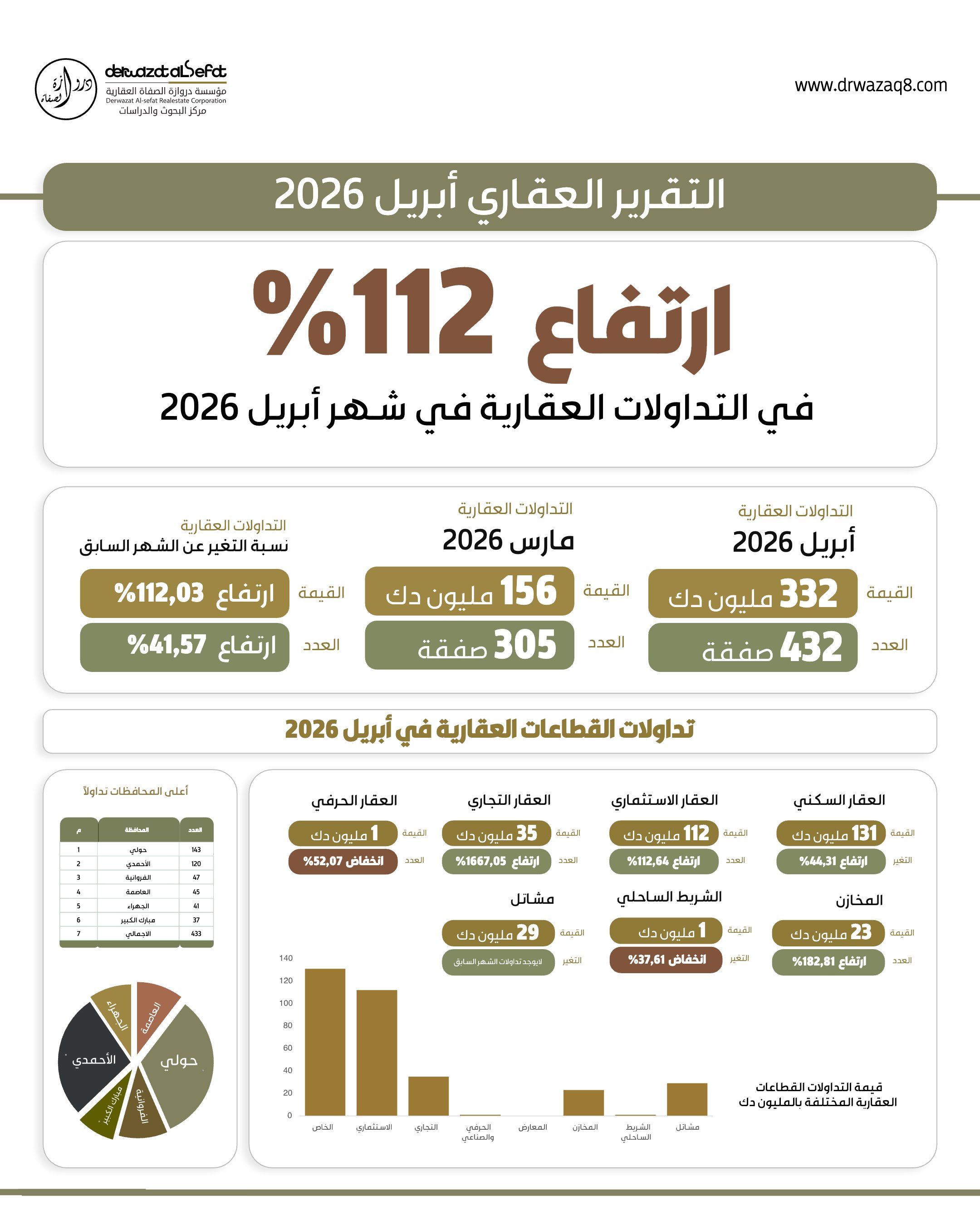 صفحة 1 - كتاب رقم 28