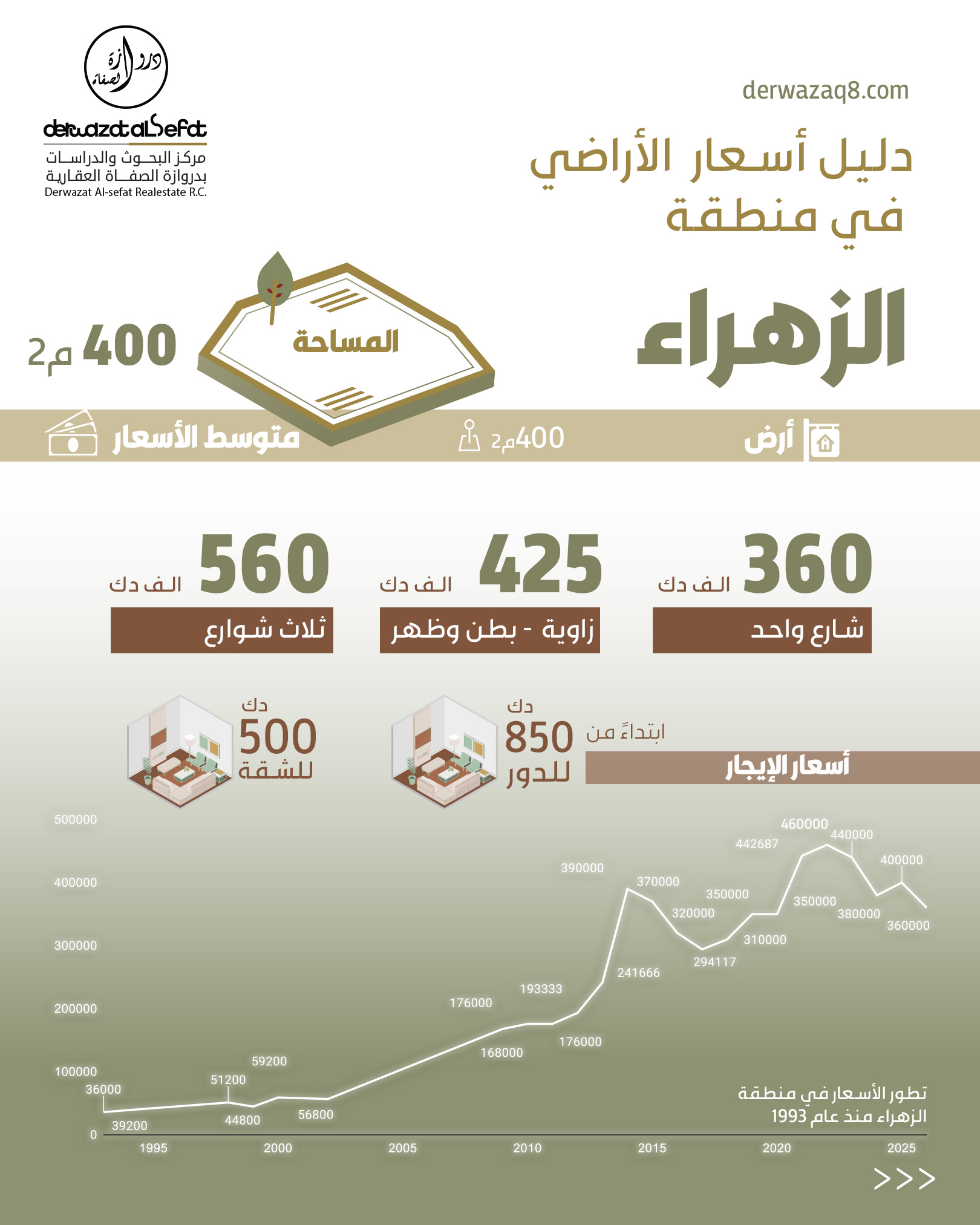 صورة 2