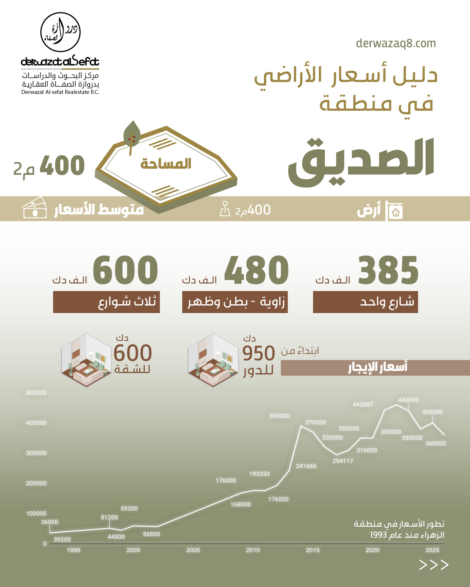 صورة 3